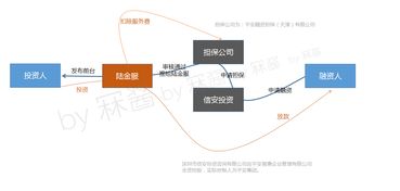 從公司架構與產(chǎn)品雙視角，深度拆解陸金所資產(chǎn)管理與咨詢業(yè)務