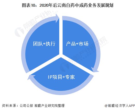云南白藥 深耕本土資源，以特色資產(chǎn)管理與咨詢開(kāi)辟中成藥行業(yè)新路徑