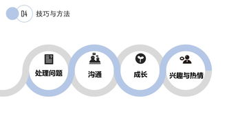 從點子到產(chǎn)品 信管小伙伴的資產(chǎn)管理與咨詢推薦書