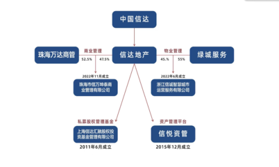 金燕SOHO迎來(lái)戰(zhàn)略升級(jí) “萬(wàn)達(dá)酒店”與“信萬(wàn)廣場(chǎng)”正式掛牌，開(kāi)啟資產(chǎn)管理與咨詢(xún)新篇章