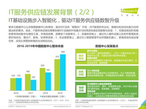 2021年中國(guó)IT服務(wù)供應(yīng)鏈數(shù)字化升級(jí)研究報(bào)告